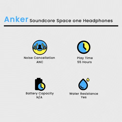 Anker Soundcore Space One Headphones - Image 2