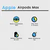 Apple AirPods Max - Image 5