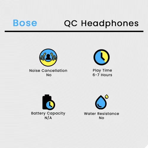 Bose QC Headphones - Image 2