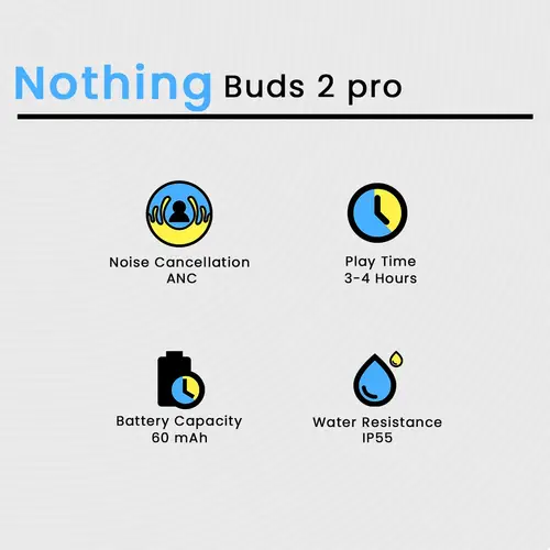 Nothing Buds Pro 2 - Image 2