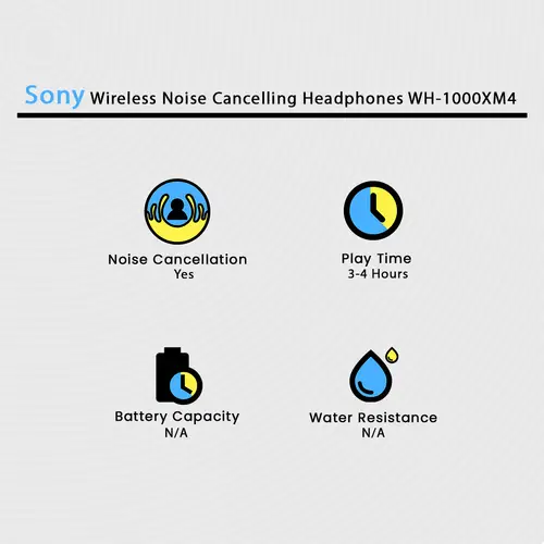 Sony Wireless Noise Cancelling Headphones WH-1000XM4 - Image 2